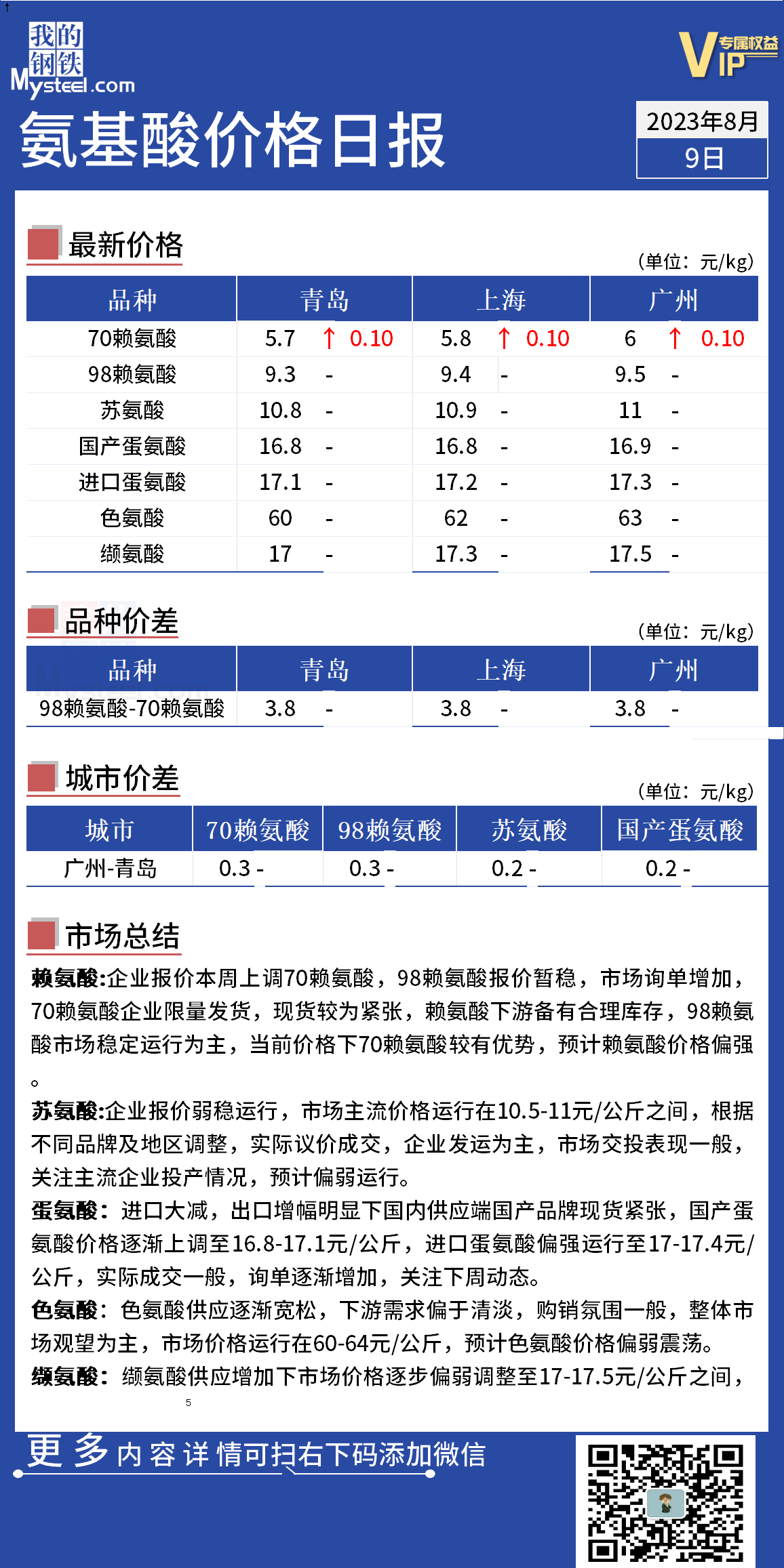 赖氨酸价格行情深度分析