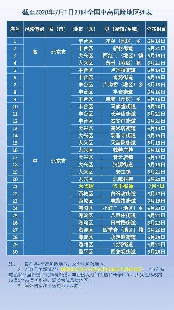 北京疫情最新动态更新