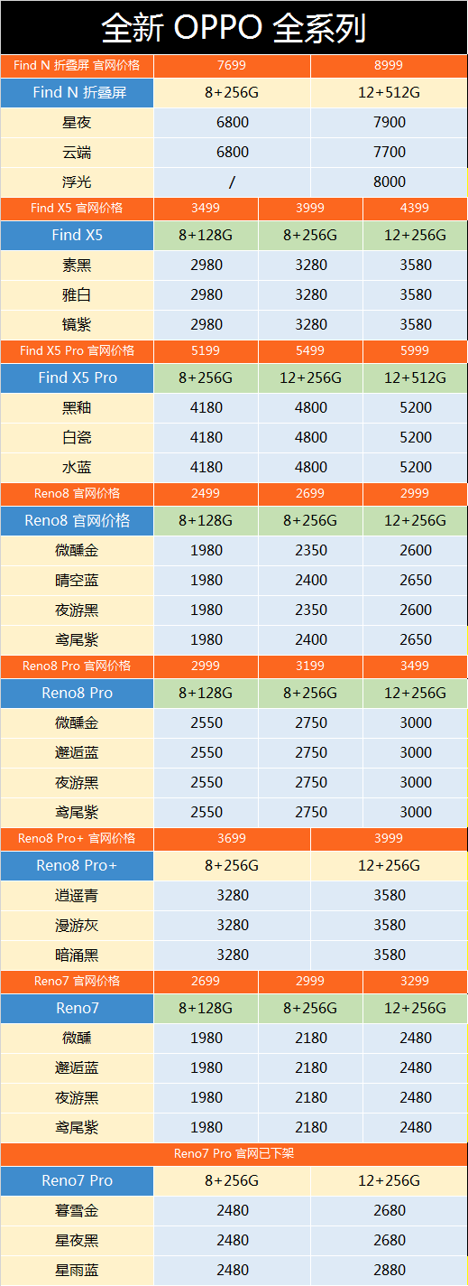 OPPO最新版手机价格探索，时代见证与科技进步，究竟多少钱？