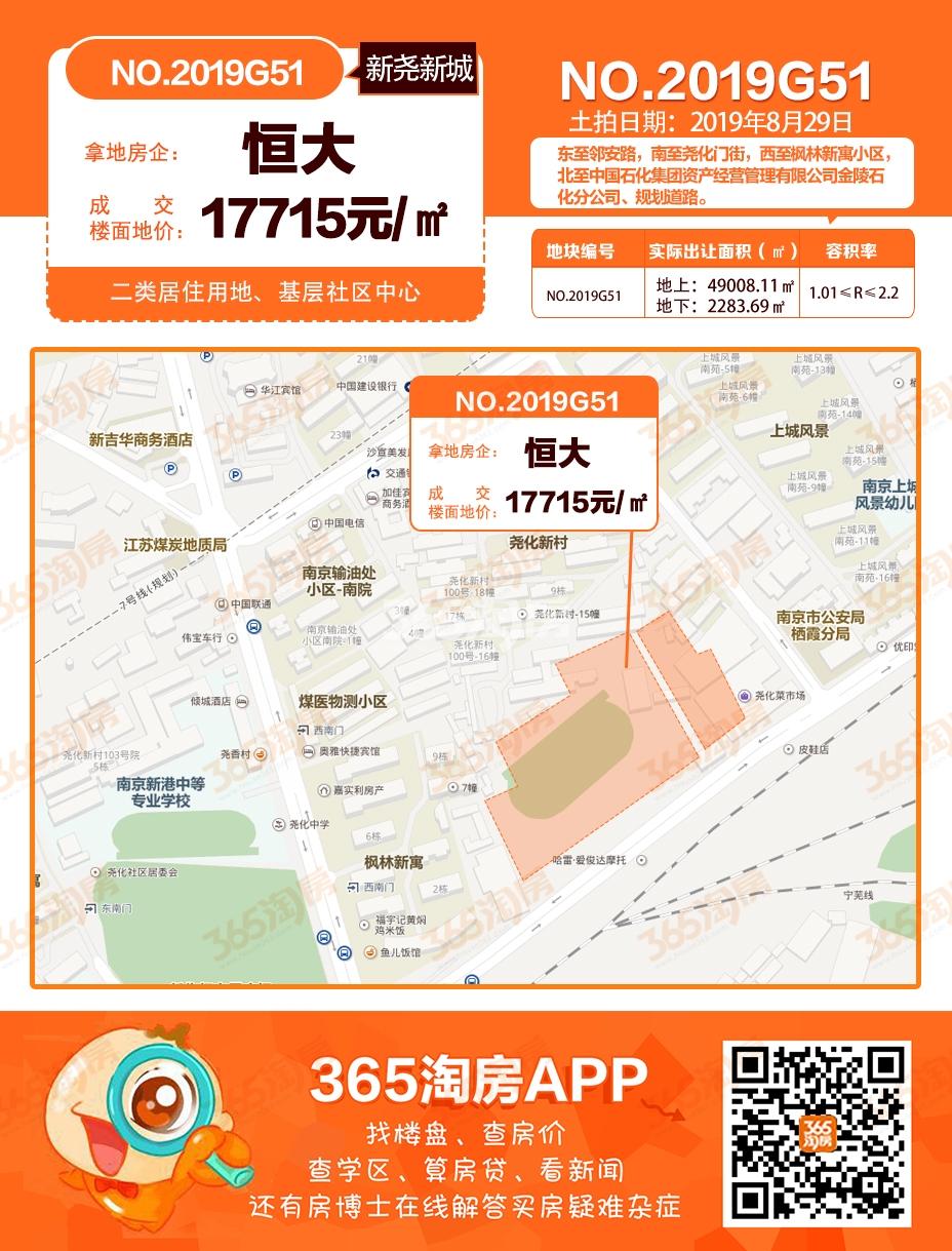 宿迁恒大华府最新房价动态纪实