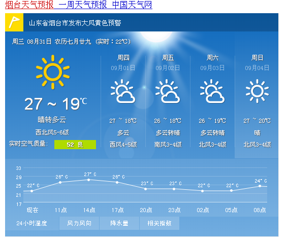 天气预报当地15天查询最新，时代影响力与地位分析