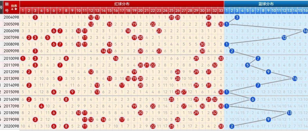 双色球最新走势图表，变化中的学习之路，自信与成就感的源泉