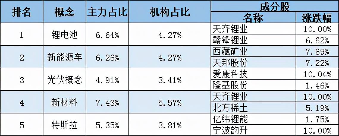碳酸锂最新价格，科技驱动变革，未来体验无限可能