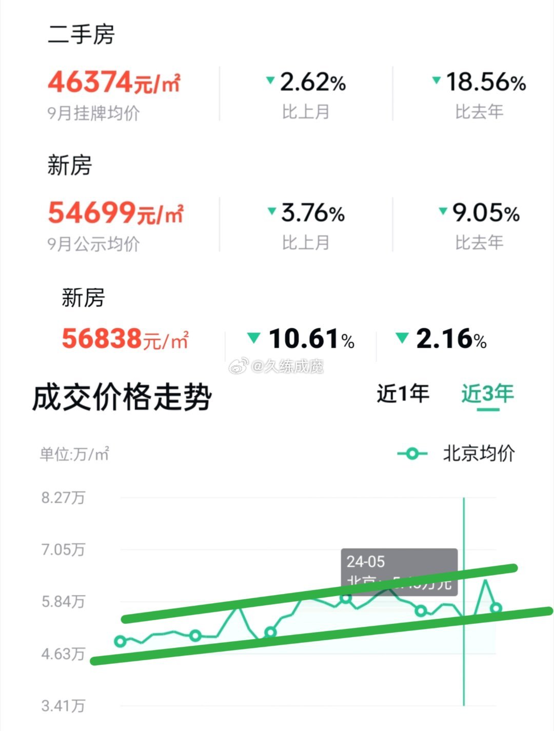 最新房价走势与家的温馨动态更新