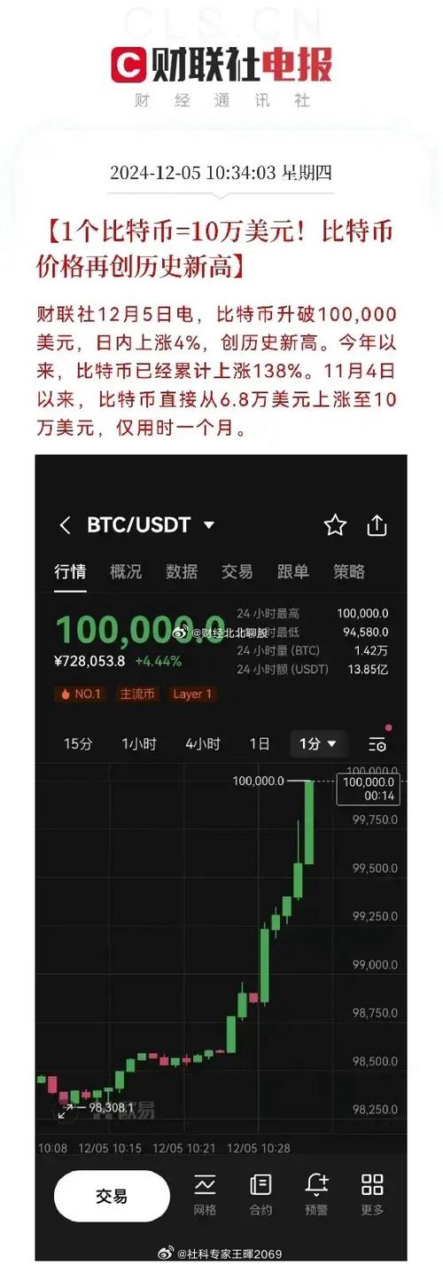 比特币最新动态及其影响深度解析，一种观点阐述