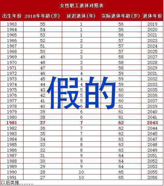 最新退休年龄政策解读及调整动态分析