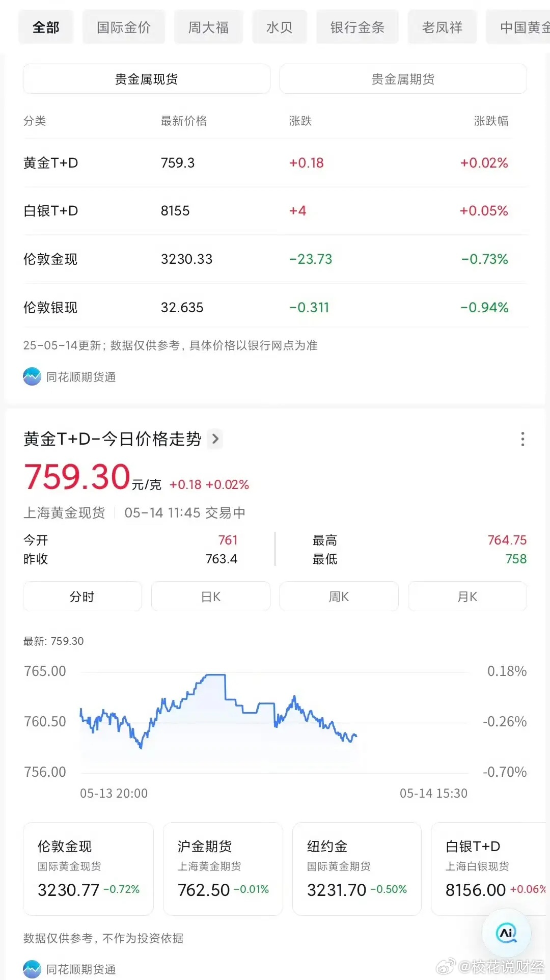 黄金价格动态更新，小巷宝藏小店的最新黄金行情