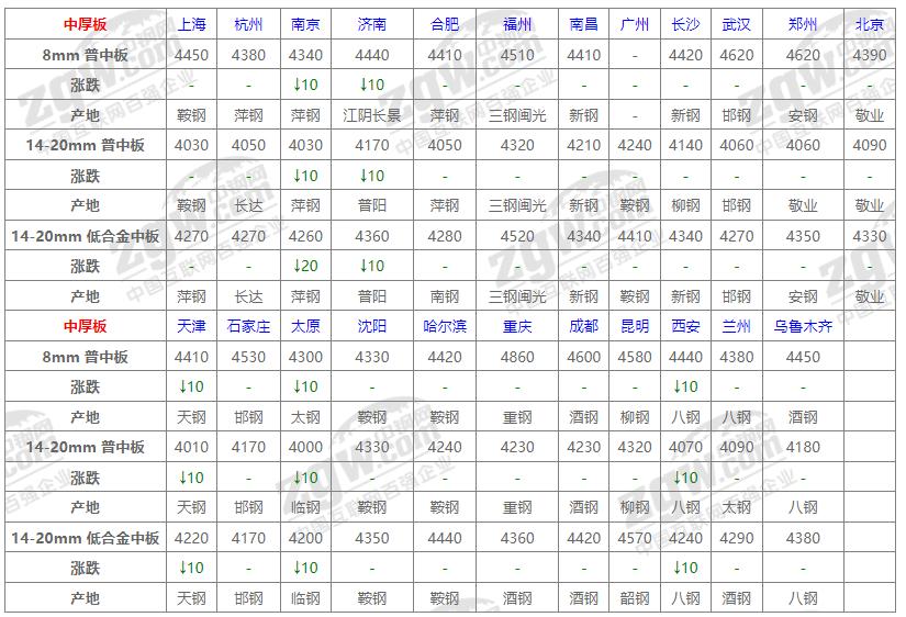 洞悉钢材市场走势，最新钢材价格行情报价