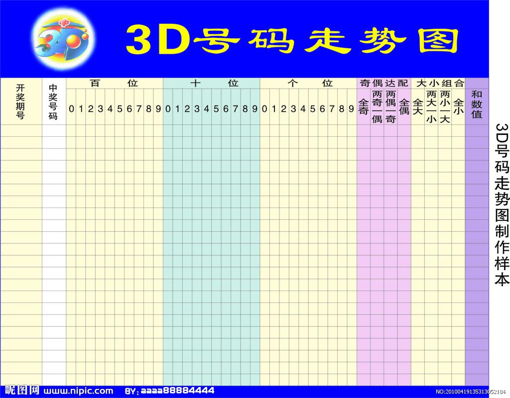 最新3D走势图使用指南及3D走势图最新版介绍