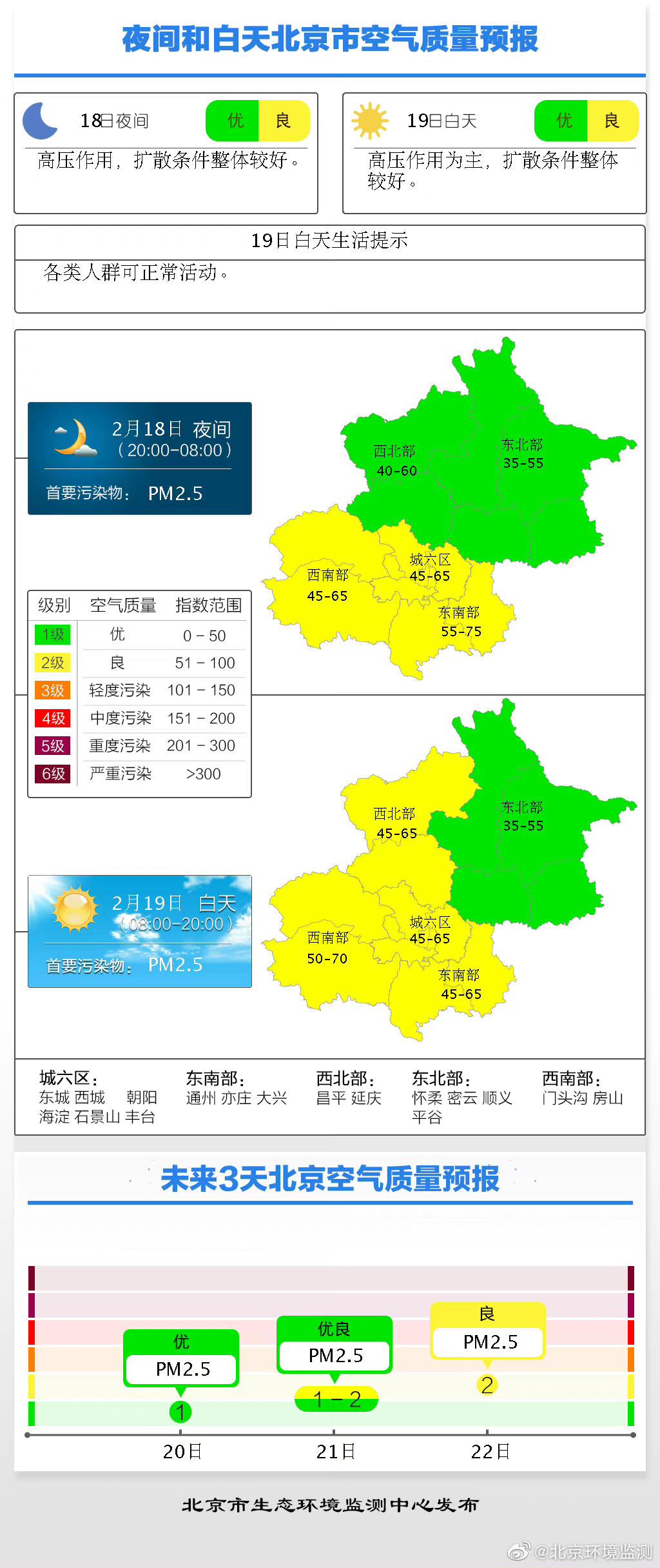 北京最新天气预报，气象与励志的交响乐章开启！